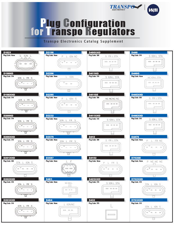 2018 Transpo Regulator Plug Supplement Specifications